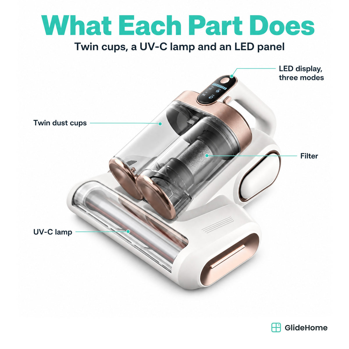 LP018 Twin-Cup Anti-Mite Vacuum - parts